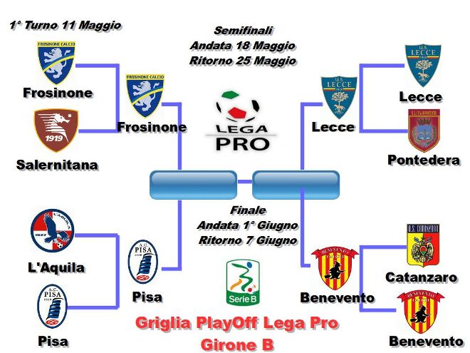 griglia_playoff_2014