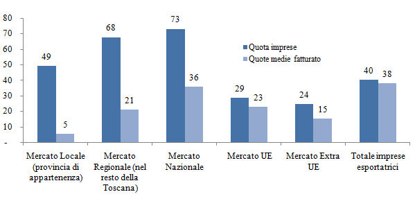 mercato